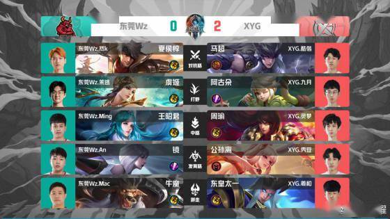 的平衡是一 的平衡是一